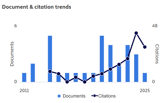 Dr Ahmad Mahamad Al-Yacouby